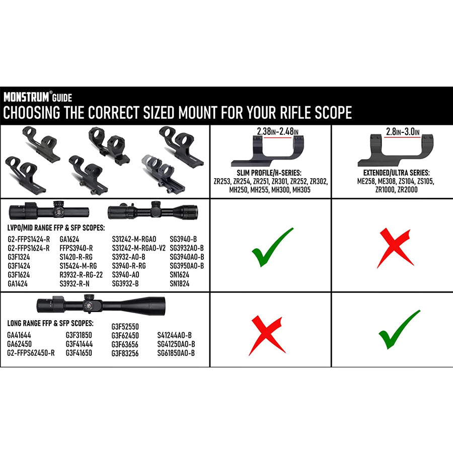 Slim Profile Series Offset Cantilever Picatinny Scope Mount